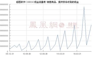 超圖軟件（300036）銷售商品、提供勞務(wù)收到的現(xiàn)金分析——聚焦軟件銷售業(yè)務(wù)