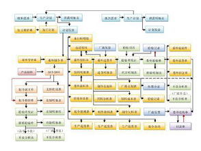 優化生產，智造未來 車間流程管理系統與現場制作流程管理的軟件銷售解決方案